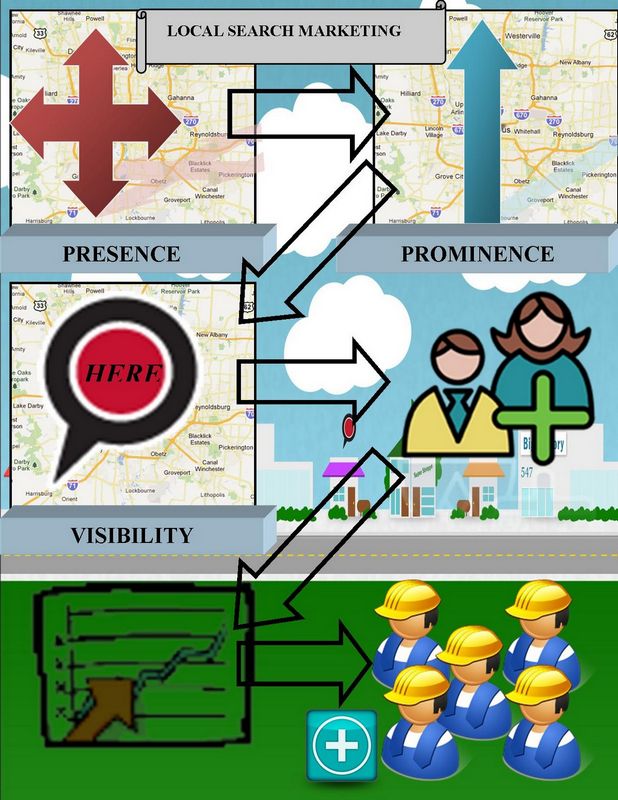 The Value of Local Browse Advertising